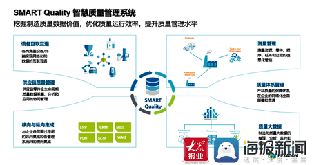 赋能新产业 构建新生态 工业互联网探路者十二之青岛发布会聚焦网络信息技术开发