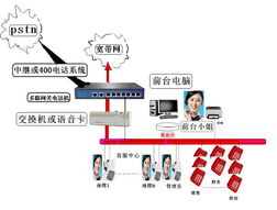办公自动化通信系统 北京利远讯通讯技术开发中心在网络信息技术开发中的创新应用