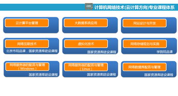 北京信息职业技术学院网络信息技术开发专业招生指南