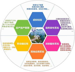 智慧校园创新高校发展研讨会暨南京航空航天大学信息化技术中心启用仪式志愿者招募 网络信息技术开发的舞台