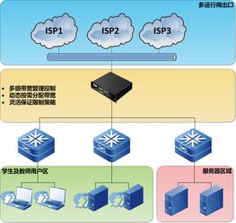 奇安信网神信息技术 北京股份网络信息技术开发的领航者
